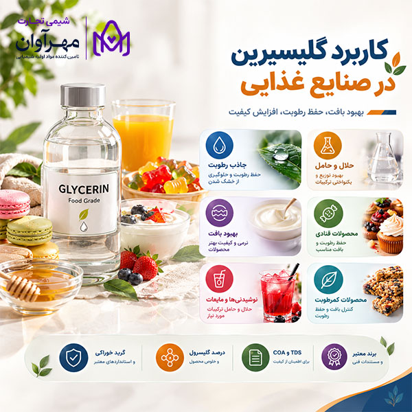 گلیسیرین در صنایع غذایی