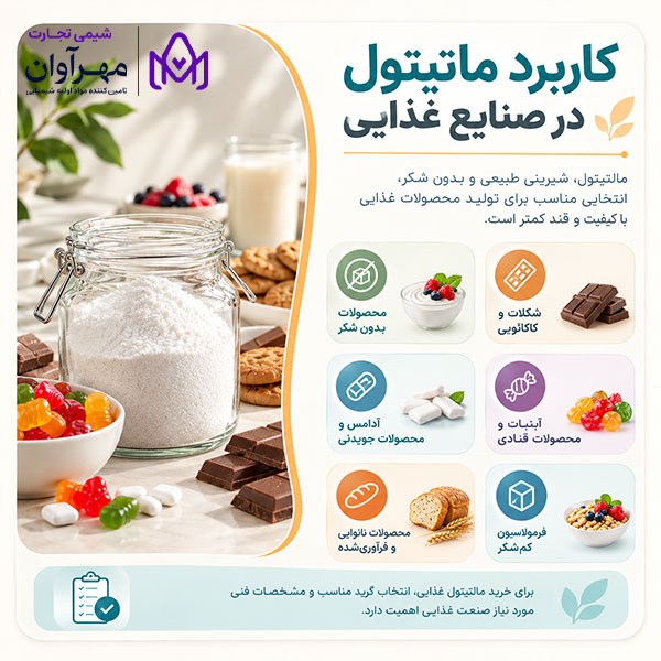 مالتیتول در صنایع غذایی