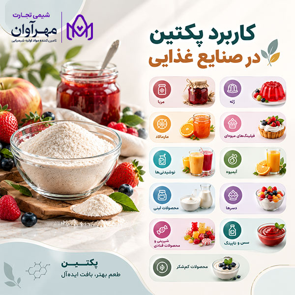 کاربرد پکتین در صنایع غذایی