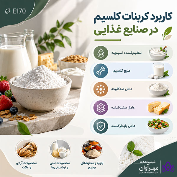 کاربرد کربنات کلسیم در صنایع غذایی