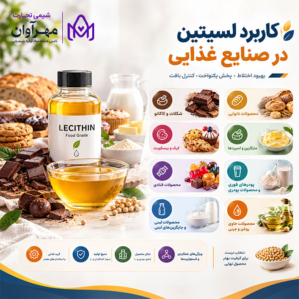 لسیتین در صنایع غذایی