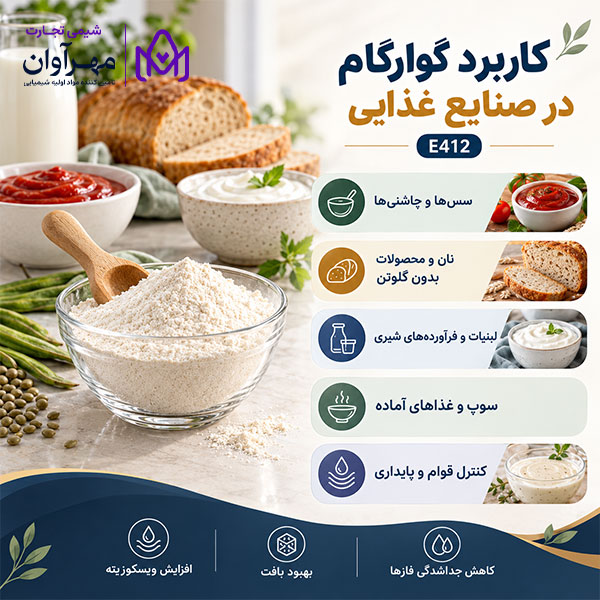 کاربرد گوارگام در صنایع غذایی