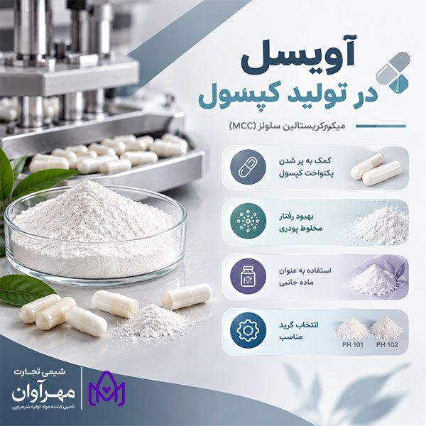 آویسل در تولید کپسول
