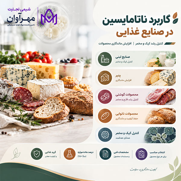 ناتامایسین در صنایع غذایی