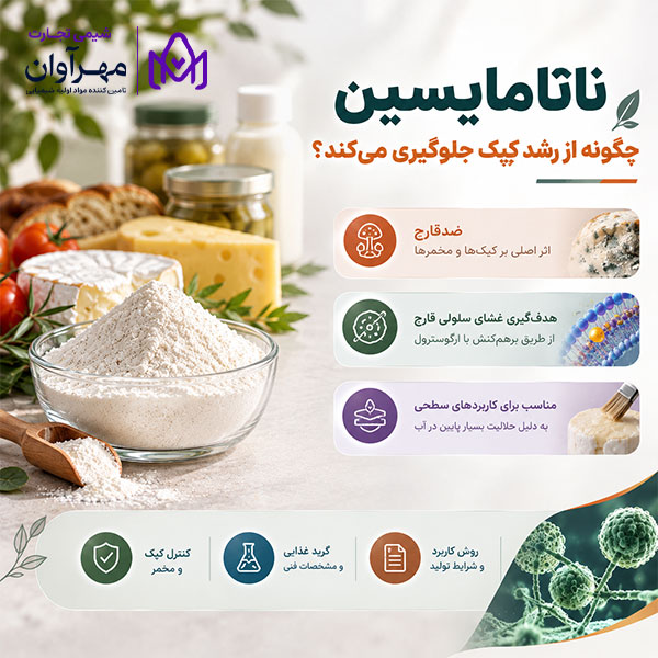 ناتامایسین چگونه از رشد کپک جلوگیری میکند؟