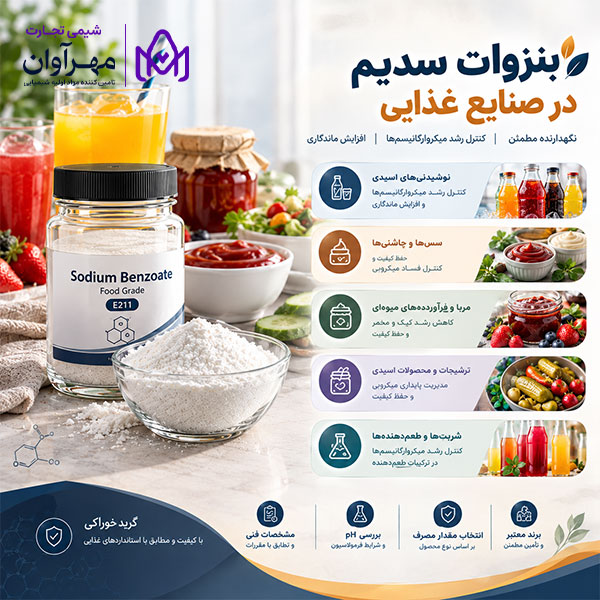 بنزوات سدیم در صنایع غذایی
