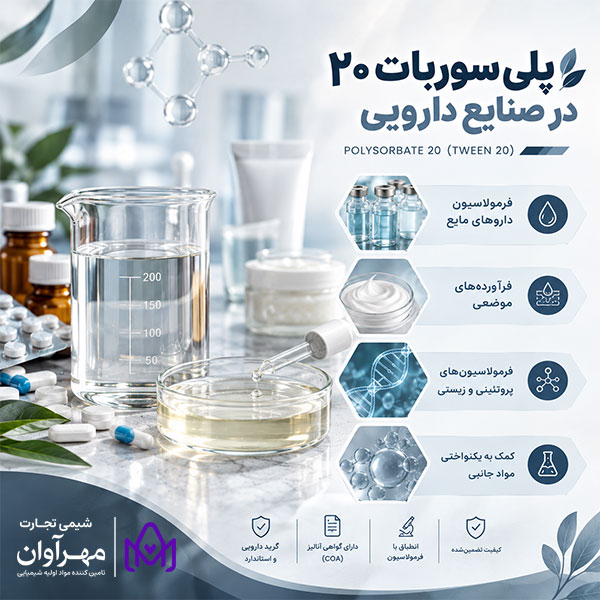 پلی سوربات ۲۰ در صنایع دارویی